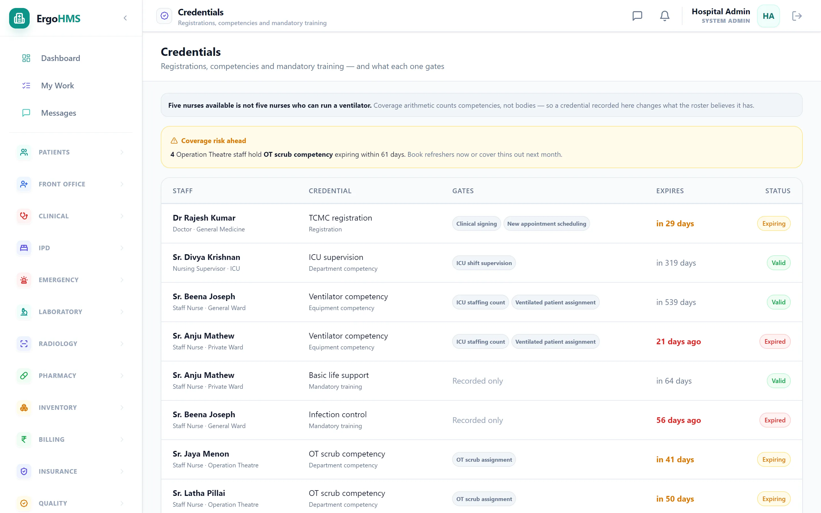 Staff credentials with lapsing registrations