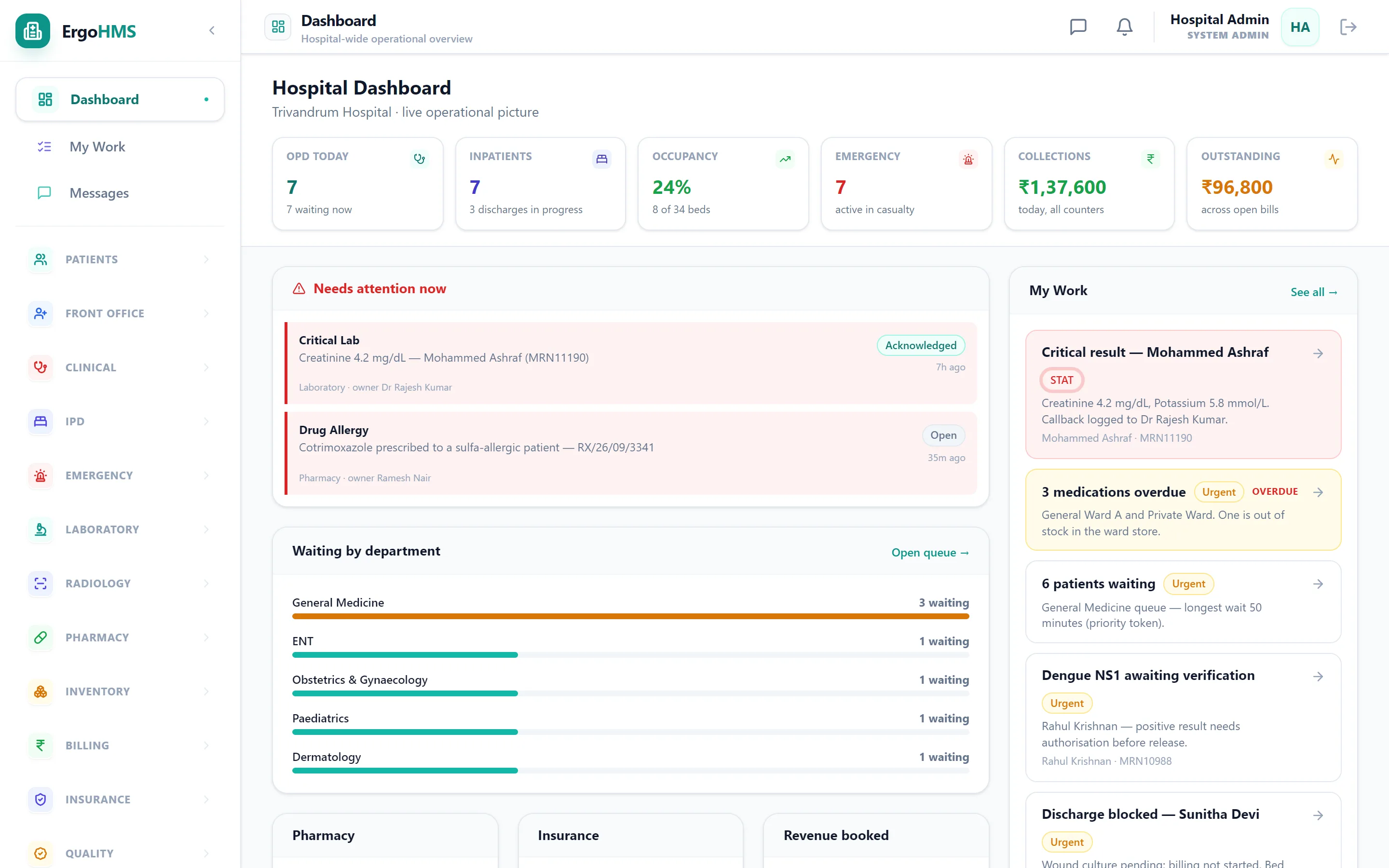 ErgoHMS hospital dashboard with occupancy, queue, alerts and revenue