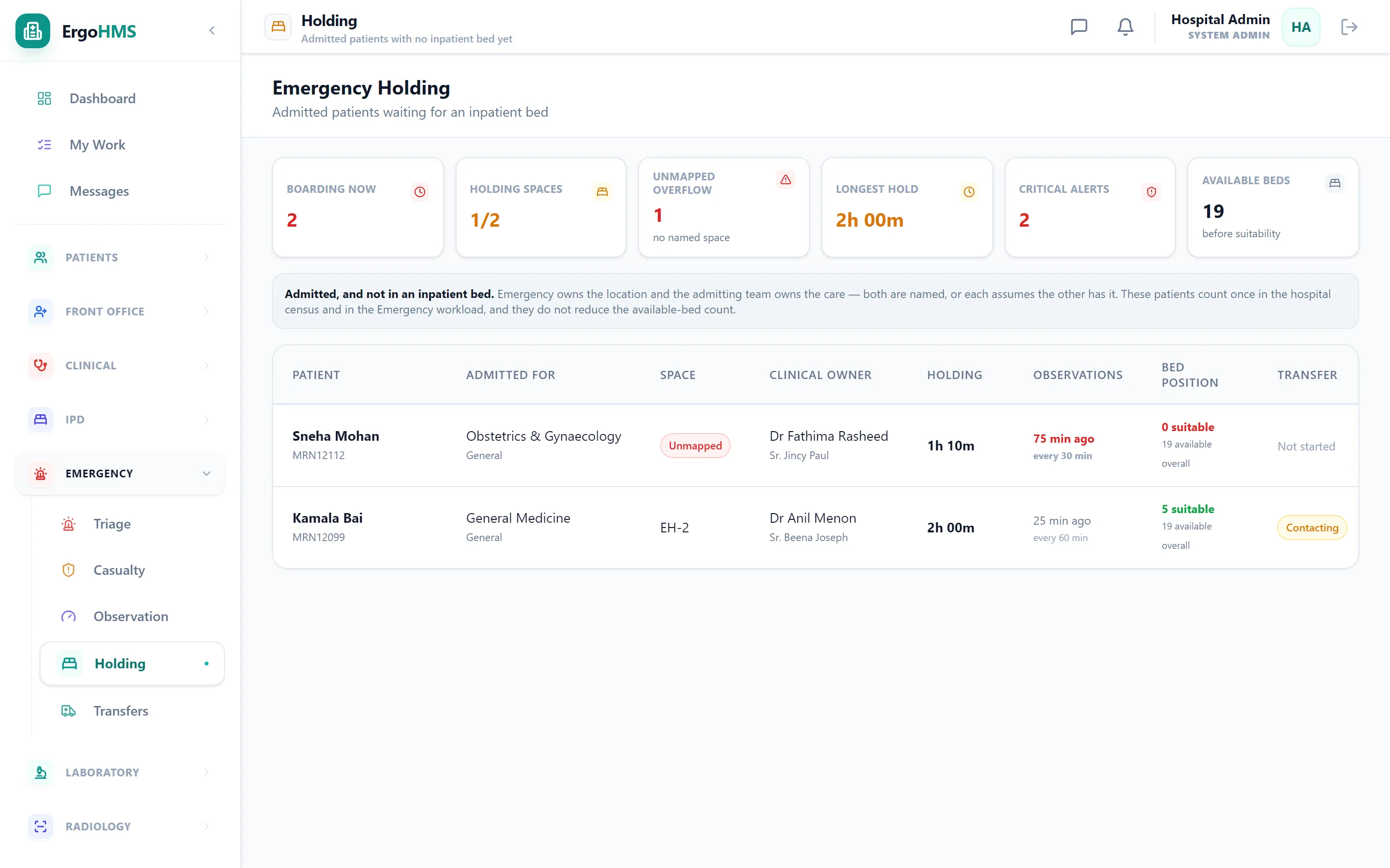 Emergency holding screen with boarding patients and escalation