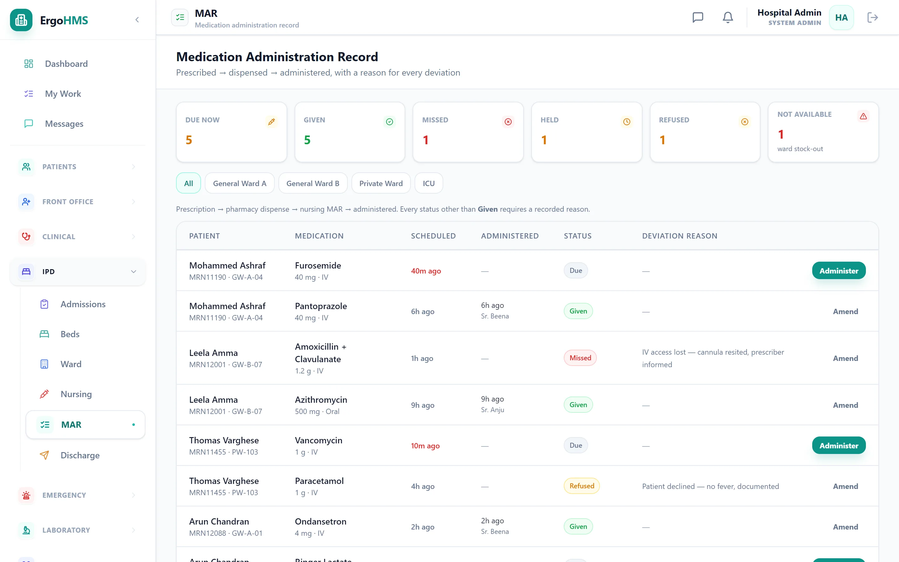 Medication administration record with deviation reasons