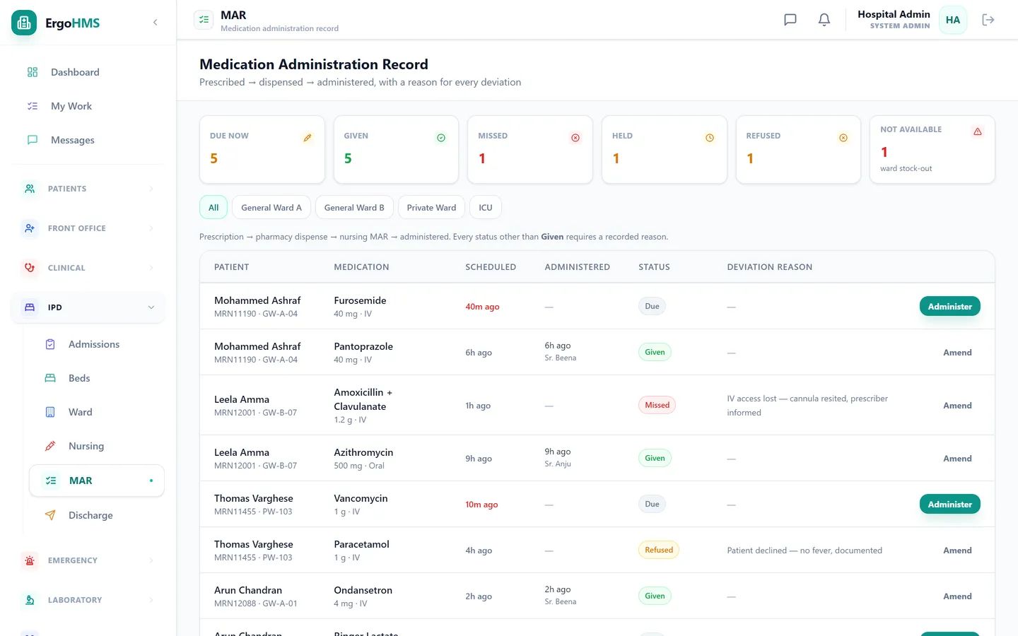 ErgoHMS medication administration record