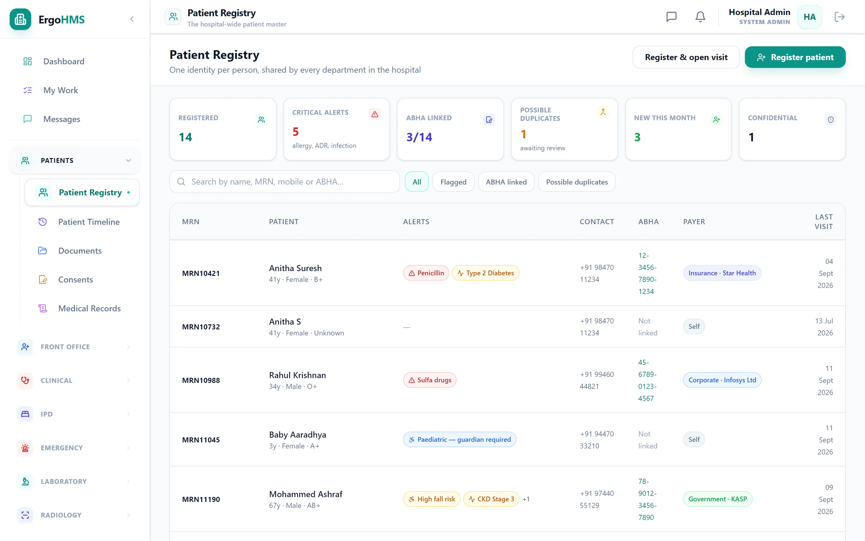 Patient registry with unique MRN and ABHA capture
