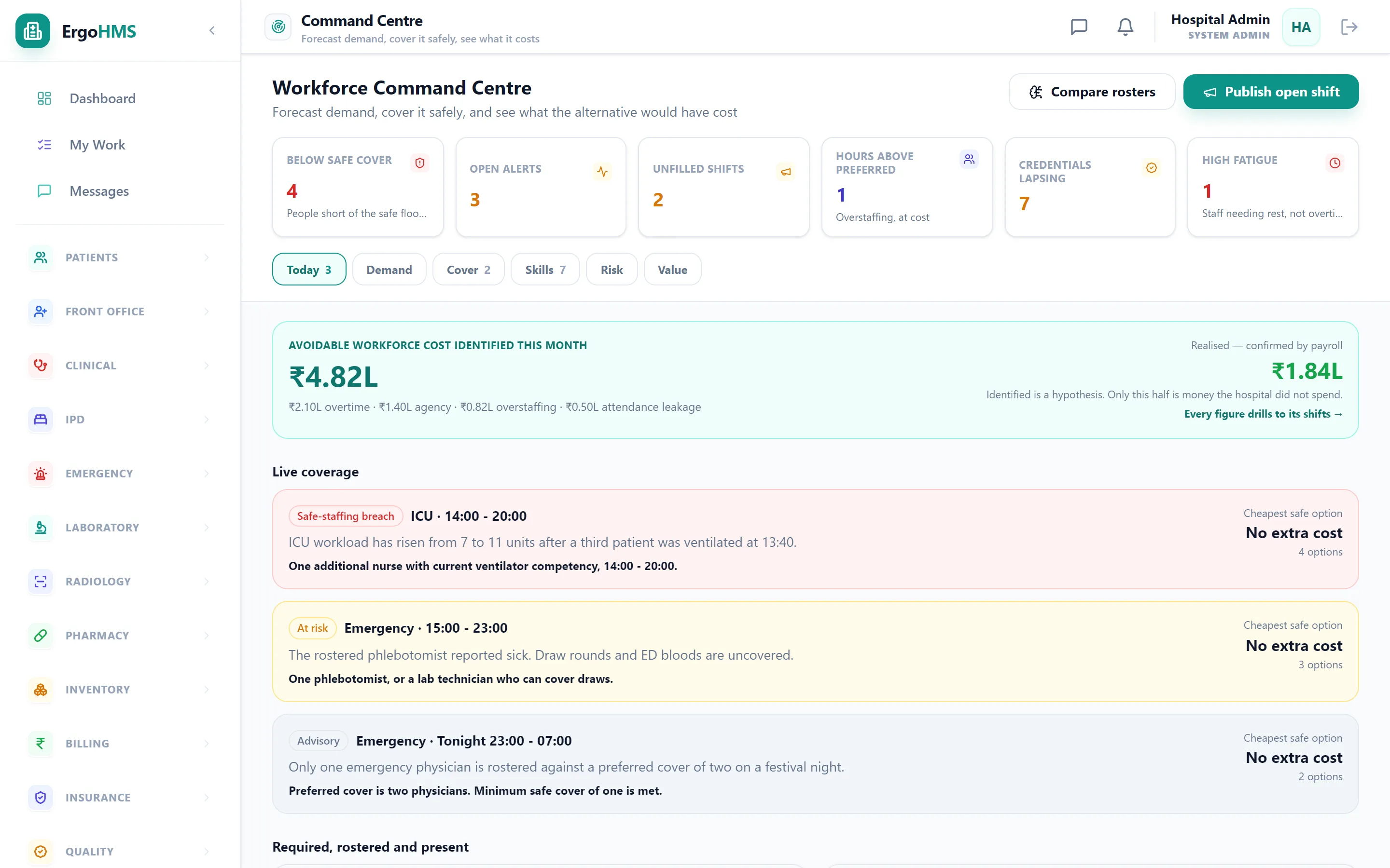 Workforce command centre with coverage and fatigue